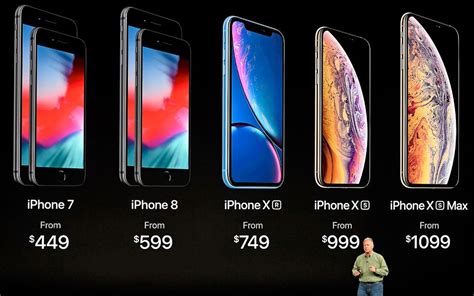 Why do iPhones cost so much?